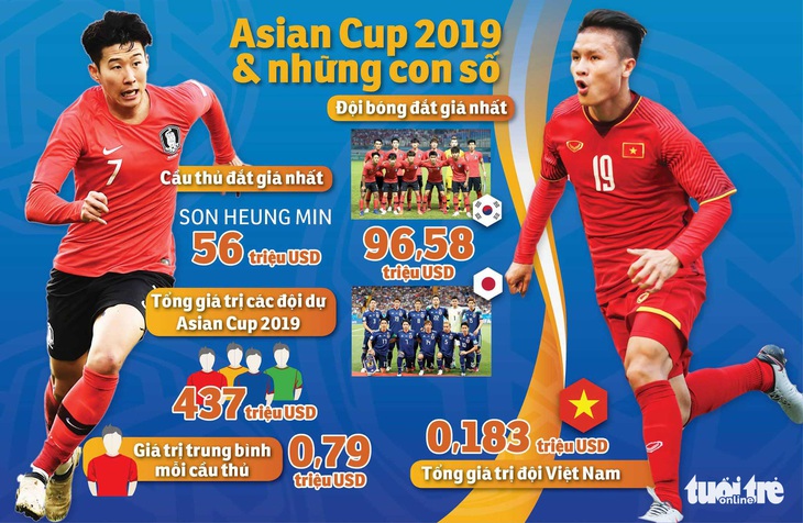 Phiên chợ cầu thủ tấp nập chờ Asian Cup - Ảnh 1.