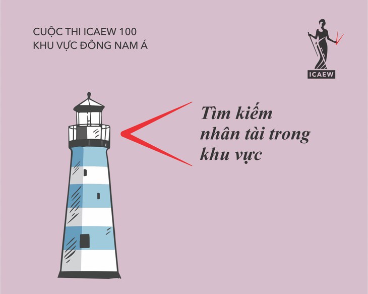 ICAEW tìm kiếm 100 sinh viên xuất sắc khu vực Đông Nam Á - Ảnh 1.