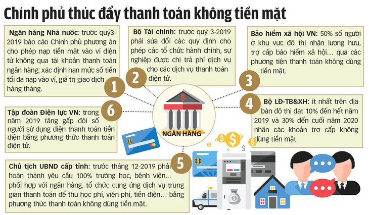 Không dùng tiền mặt, viễn cảnh xếp hàng đợi nộp tiền sẽ giảm - Ảnh 3.