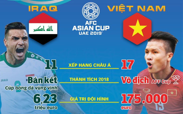 Việt Nam đối đầu Iraq: Tương quan sức mạnh trước giờ G