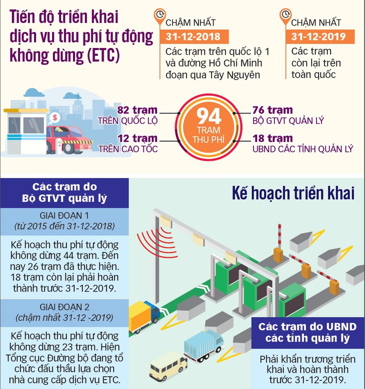 Triển khai chậm thu phí không dừng: Nhà đầu tư sợ minh bạch! - Ảnh 3.