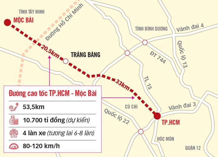 Kỳ vọng cao tốc TP.HCM - Mộc Bài - Ảnh 3.