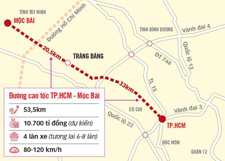 Thủ tướng giao TP.HCM làm chủ đầu tư cao tốc TP.HCM - Mộc Bài - Ảnh 1.