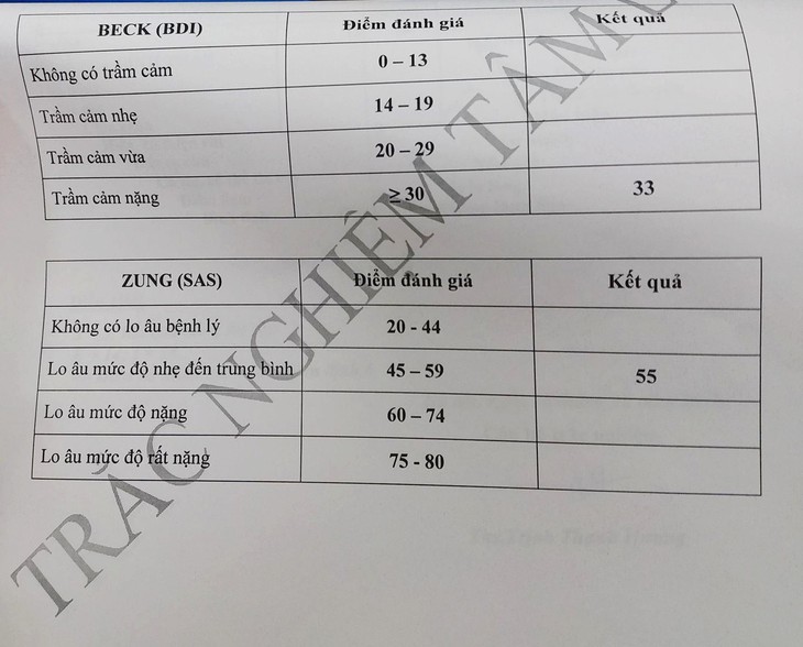 Nếu tôi chết thế này, ngày mai mẹ sẽ ôm thi thể tôi mà khóc... - Ảnh 1.