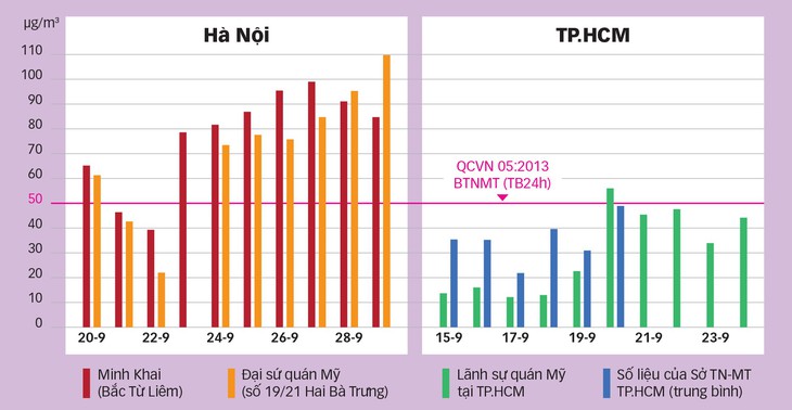 Ô nhiễm đã đến mức nguy hại, chính quyền thiếu giải pháp cấp bách - Ảnh 4.