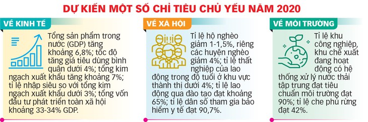 Chính phủ sẽ sớm đẩy nhanh các dự án giao thông trọng điểm - Ảnh 4.