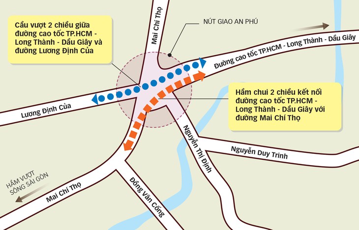 TP.HCM nóng ruột với nút giao thông An Phú - Ảnh 1.