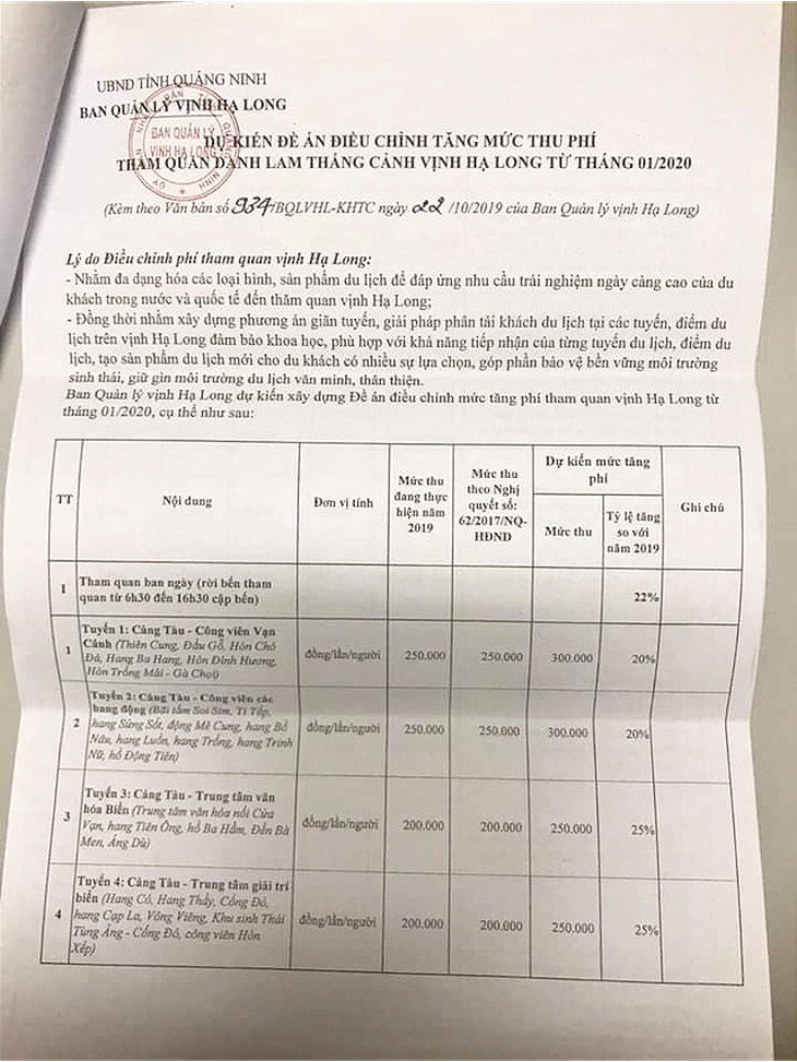 Choáng với đề xuất mức phí tham quan lưu trú đêm ở Vịnh Hạ Long tăng... 73% - Ảnh 1.