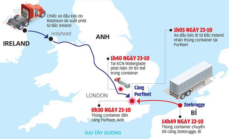 Phát hiện thêm người nhập cư trong xe tải đông lạnh hướng đến Anh - Ảnh 2.