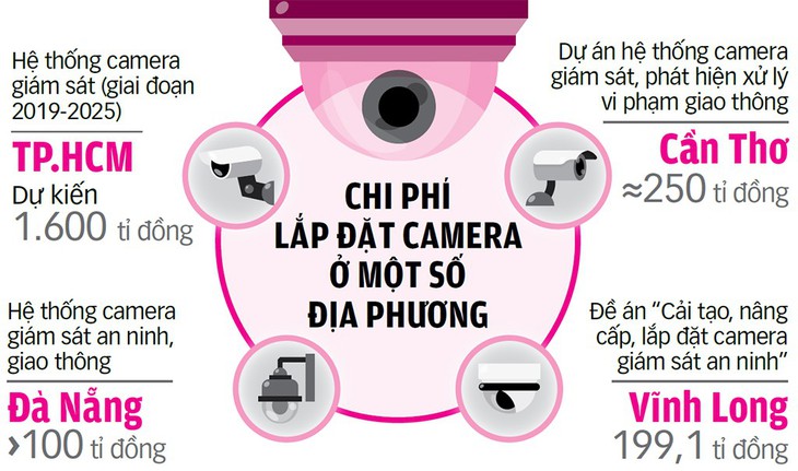 Đổ xô lắp camera, coi chừng tốn tiền cho... phong trào - Ảnh 3.