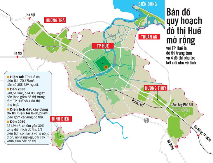 Mở rộng Huế gấp năm lần: Được gì? Mất gì? - Ảnh 1.
