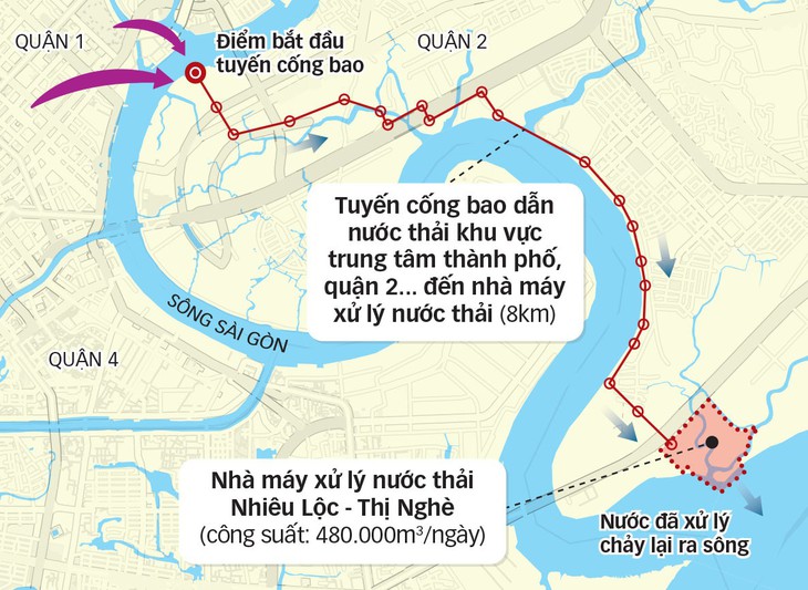 Vụ đấu thầu xây dựng Nhà máy nước thải: Nhà nước có thiệt hại 343 tỉ đồng? - Ảnh 2.