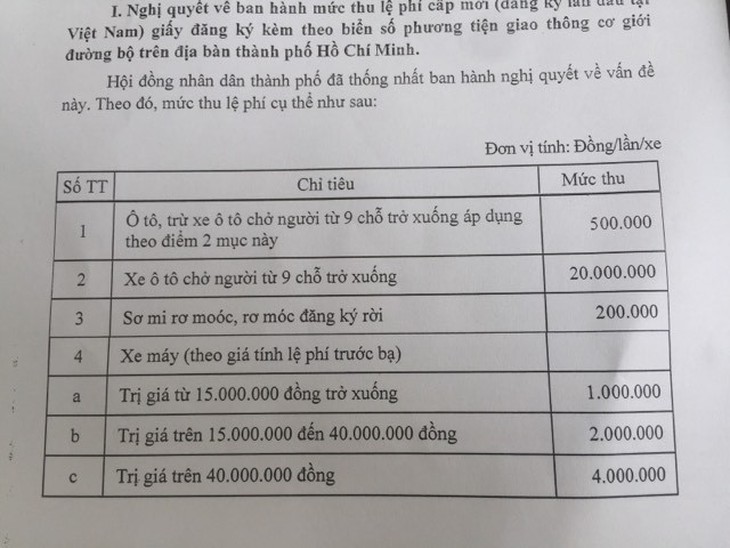 TP.HCM tăng phí đăng ký ôtô lên 20 triệu đồng - Ảnh 2.