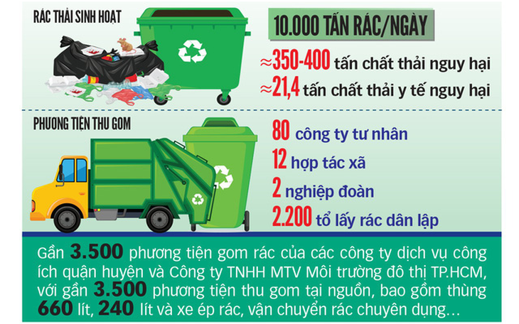 Người gom rác không thích vào hợp tác xã - Ảnh 1.