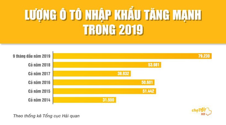 Xe cũ xe mới đua nhau giảm giá kích cầu mùa cuối năm - Ảnh 1.