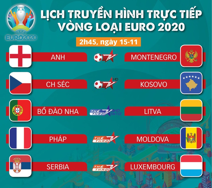 Lịch trực tiếp vòng loại Euro 2020: Chờ tuyển Anh, Pháp và Bồ Đào Nha giành vé - Ảnh 1.