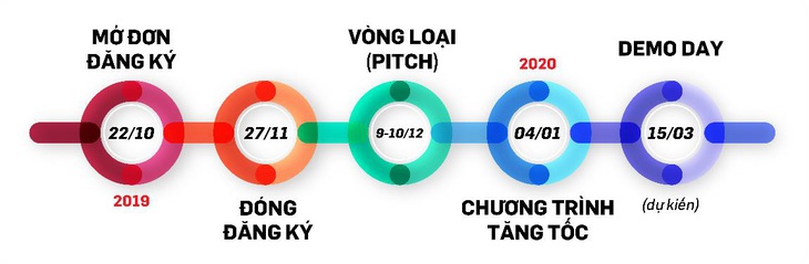 Cơ hội cho các Fintech Startups cộng tác với chuyên gia tài chính tiêu dùng - Ảnh 5.