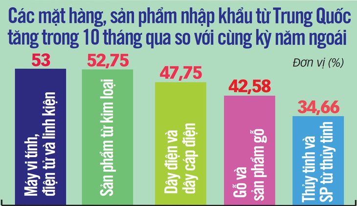 Hàng giả mạo xuất xứ Việt Nam: Tổn hại cho quốc gia, doanh nghiệp - Ảnh 2.