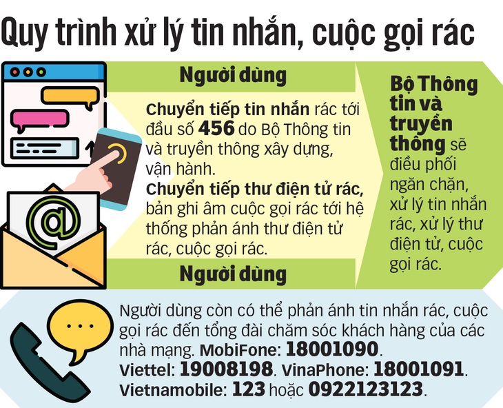 Làm sao khóa những cuộc gọi quảng cáo với tiếp thị bất kể giờ giấc? - Ảnh 2.