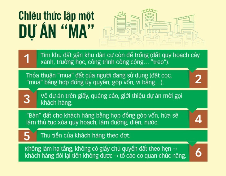 Giám đốc Angel Lina Phạm Thị Tuyết Nhung vẽ dự án ma lừa khách ra sao? - Ảnh 4.