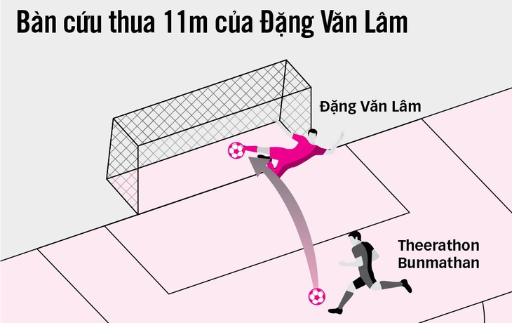 Cựu tuyển thủ Trần Minh Chiến: Tôi thật sự thán phục bản lĩnh của toàn đội - Ảnh 1. Cựu tuyển thủ Trần Minh Chiến: Tôi thật sự thán phục bản lĩnh của toàn đội - Ảnh 1.