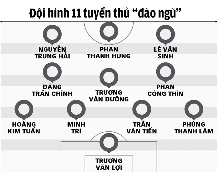 30 năm biên niên sử SEA Games: Tan tác đội tuyển kỳ SEA Games 1991 - Ảnh 2.