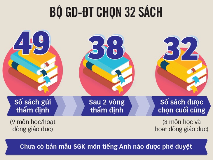 Phải công khai quy trình chọn sách giáo khoa - Ảnh 3.