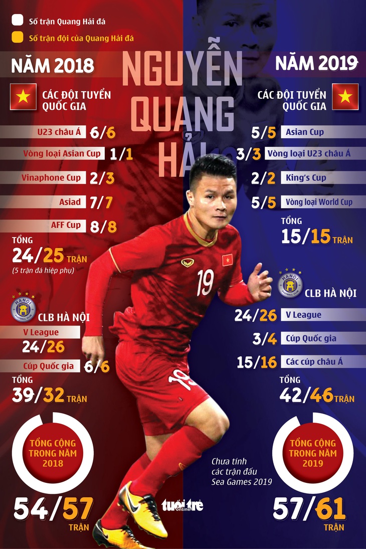 Quang Hải và nỗi lo quá tải ở SEA Games 2019 - Ảnh 1.