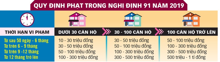 Phạt tiền tỉ có hết nợ sổ hồng? - Ảnh 5.