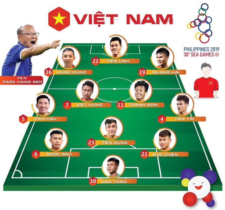 U22 Việt Nam thắng Lào 6-1 ở trận thứ 2 tại SEA Games 2019 - Ảnh 2.