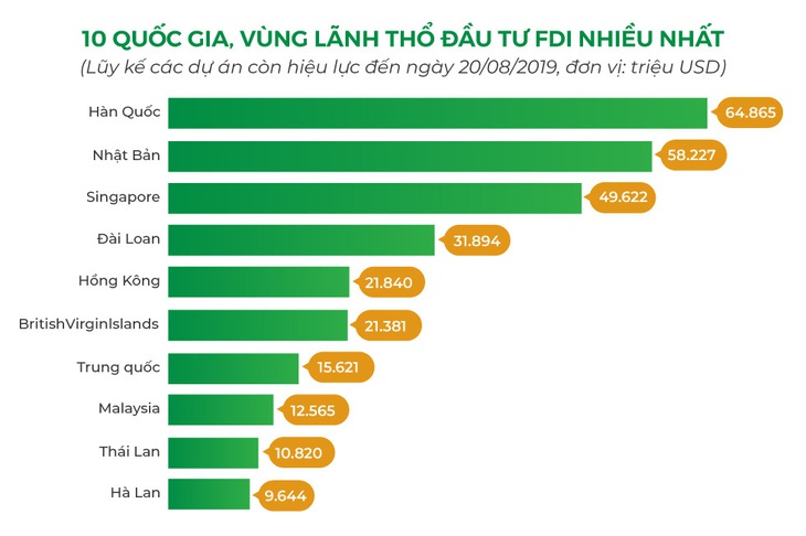 Người Hàn Quốc đến Việt Nam và cơ hội của ngành dịch vụ tài chính - Ảnh 1.