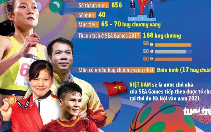 Infographic: Toàn cảnh về SEA Games 30