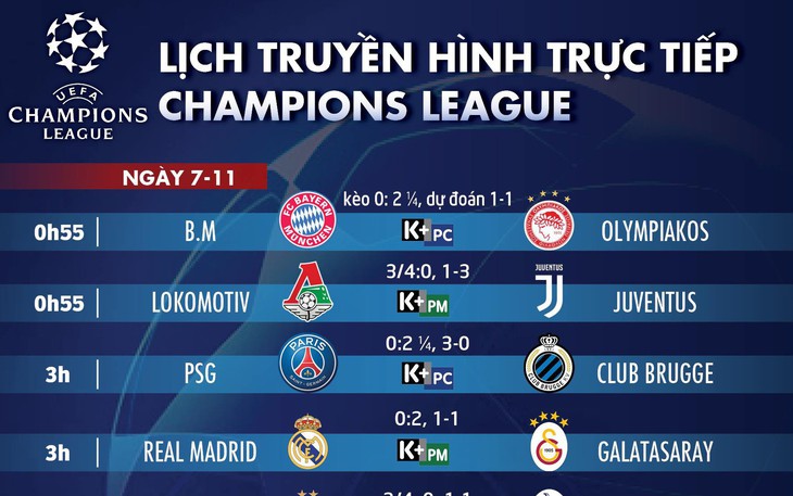 Lịch trực tiếp, kèo nhà cái, dự đoán kết quả Champions League ngày 7-11