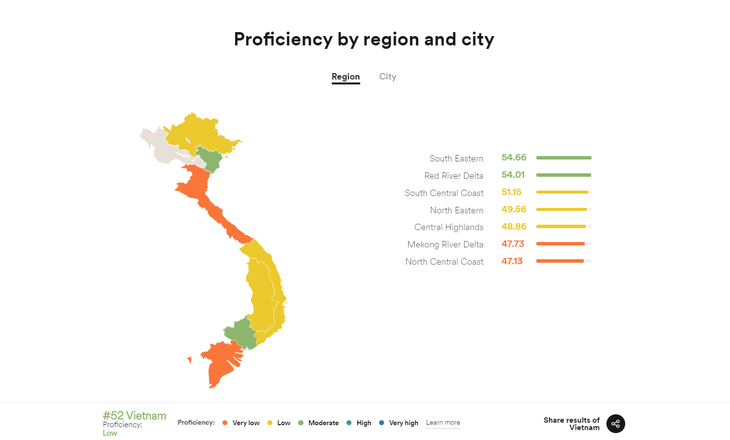 Xếp hạng năng lực tiếng Anh của người Việt giảm năm thứ 4 liên tiếp - Ảnh 2.