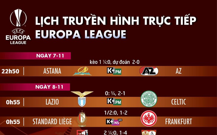 Lịch trực tiếp, kèo nhà cái, dự đoán Europa League ngày 8-11