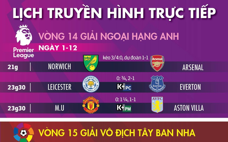 Lịch trực tiếp bóng đá hôm nay 1-12 và rạng sáng 2-12