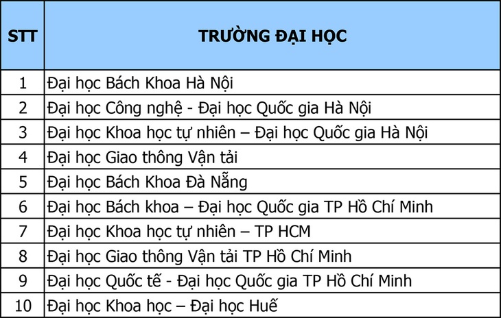 Honda Việt Nam trao tặng Giải thưởng Honda Y-E-S lần thứ 14 - Ảnh 2.