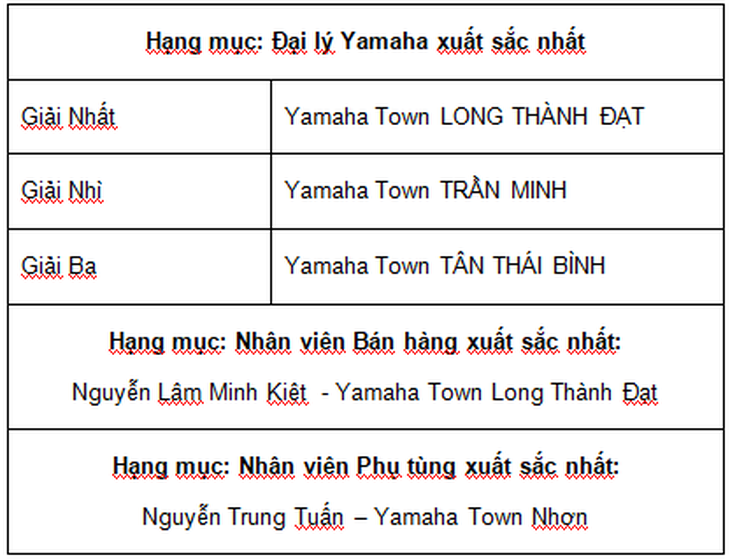 Ấn tượng Vòng Chung kết Hội thi Đại lý YAMAHA xuất sắc 2019 - Ảnh 5. Ấn tượng Vòng Chung kết Hội thi Đại lý YAMAHA xuất sắc 2019 - Ảnh 5.