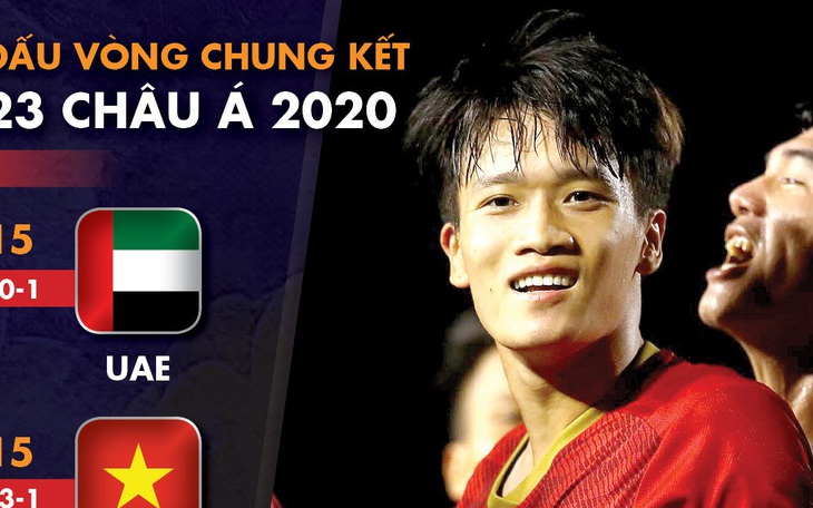 Lịch thi đấu của U23 Việt Nam tại VCK U23 châu Á 2020