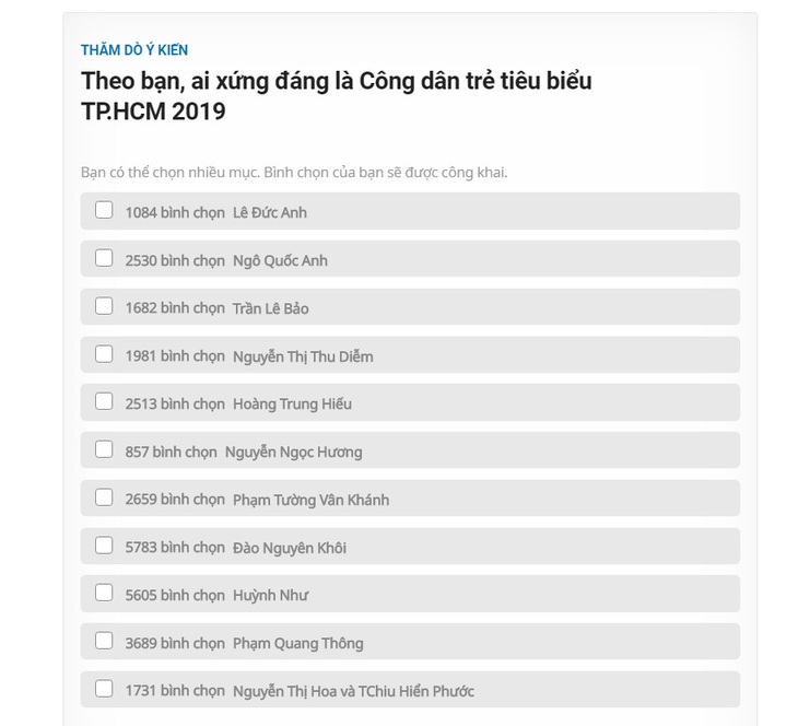 TP.HCM có 12 công dân trẻ tiêu biểu 2019 - Ảnh 3.