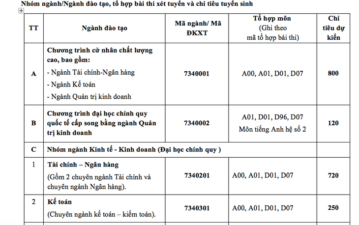 ĐH Ngân hàng TP.HCM tuyển 3.150 chỉ tiêu - Ảnh 3.