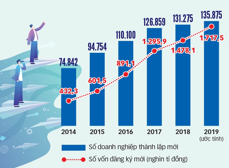 Tạo cơ hội cho doanh nghiệp bứt phá - Ảnh 3.