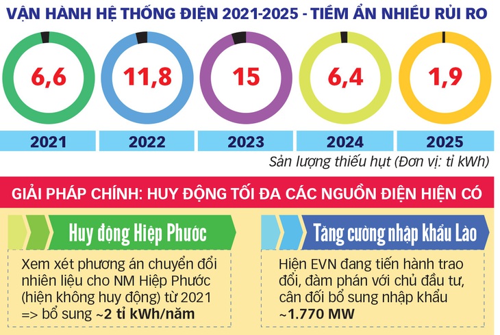 Thủ tướng Nguyễn Xuân Phúc:  Không để thiếu điện là mệnh lệnh - Ảnh 3.