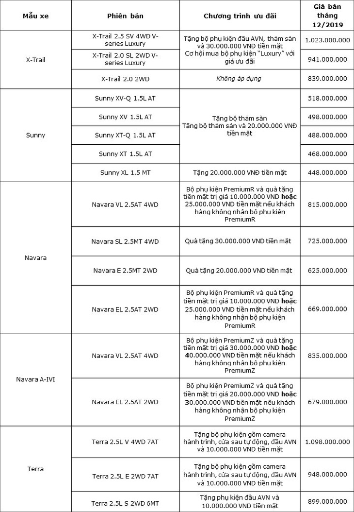 Nissan Việt Nam triển khai Chương trình ưu đãi đặc biệt cuối năm 2019 - Ảnh 2.