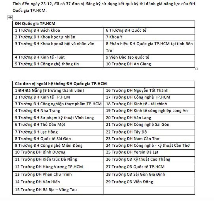 Kiến nghị công bố trúng tuyển có điều kiện các phương thức khác - Ảnh 3.