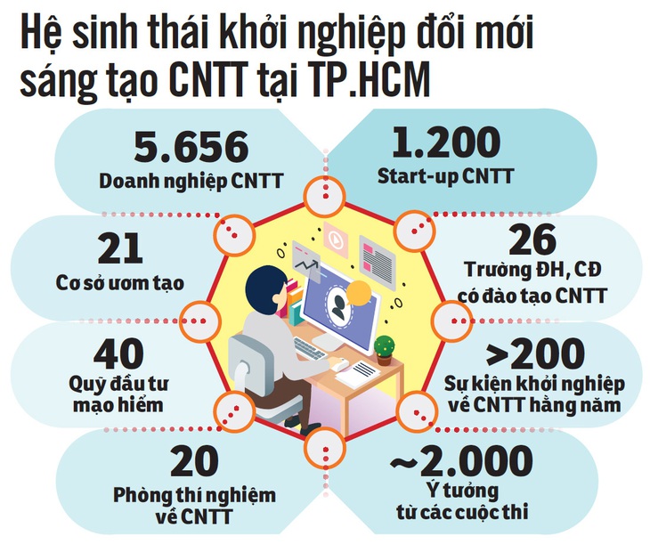 Thành phố tương lai ở TP.HCM: nơi thử nghiệm xe bay, xe tự động - Ảnh 2.