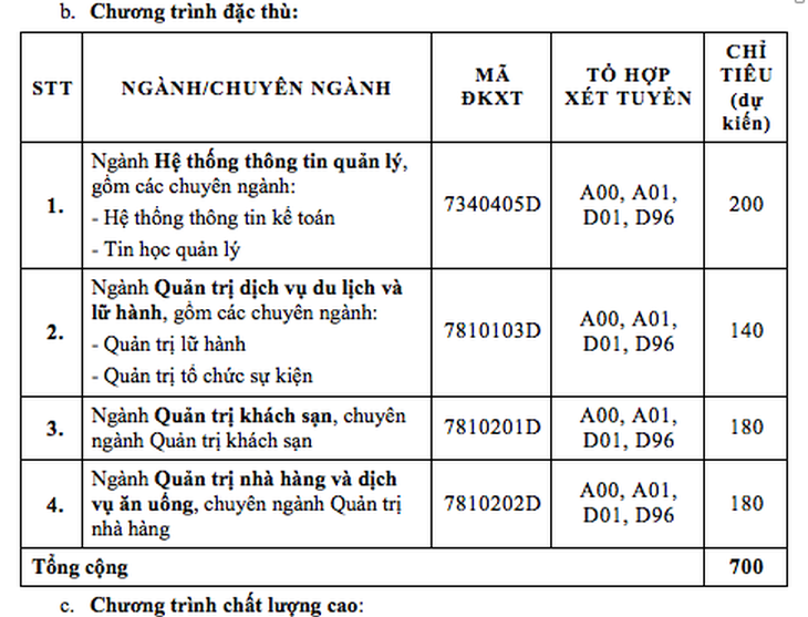 ĐH Tài chính - marketing ưu tiên tuyển sinh các ngành đặc thù - Ảnh 4.