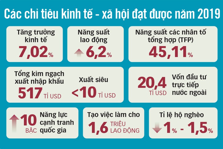 Kiến tạo cơ hội phát triển cho mọi người dân - Ảnh 3.
