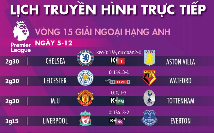 Lịch trực tiếp vòng 15 Giải ngoại hạng Anh: MU gặp Tottenham