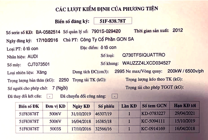 Đã xác định xe giả vụ 2 xe Audi trùng biển số ở Đồng Nai - Ảnh 1.